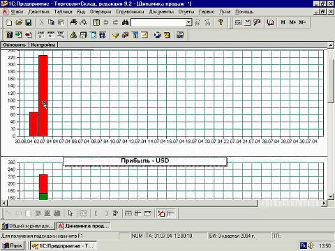33.7.1. Динамика продаж