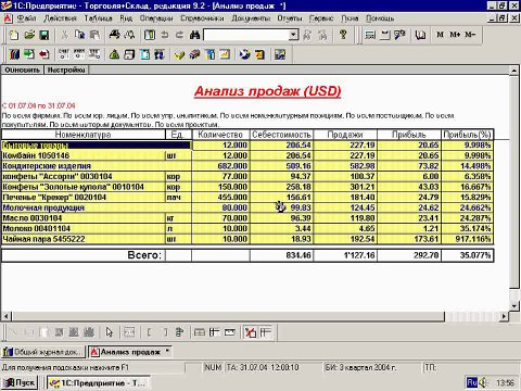 33.7.3. Анализ продаж