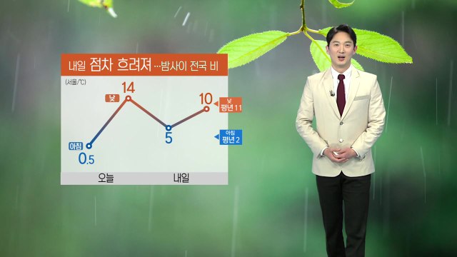 [날씨] 오후부터 차차 흐려져...전국 비 / YTN