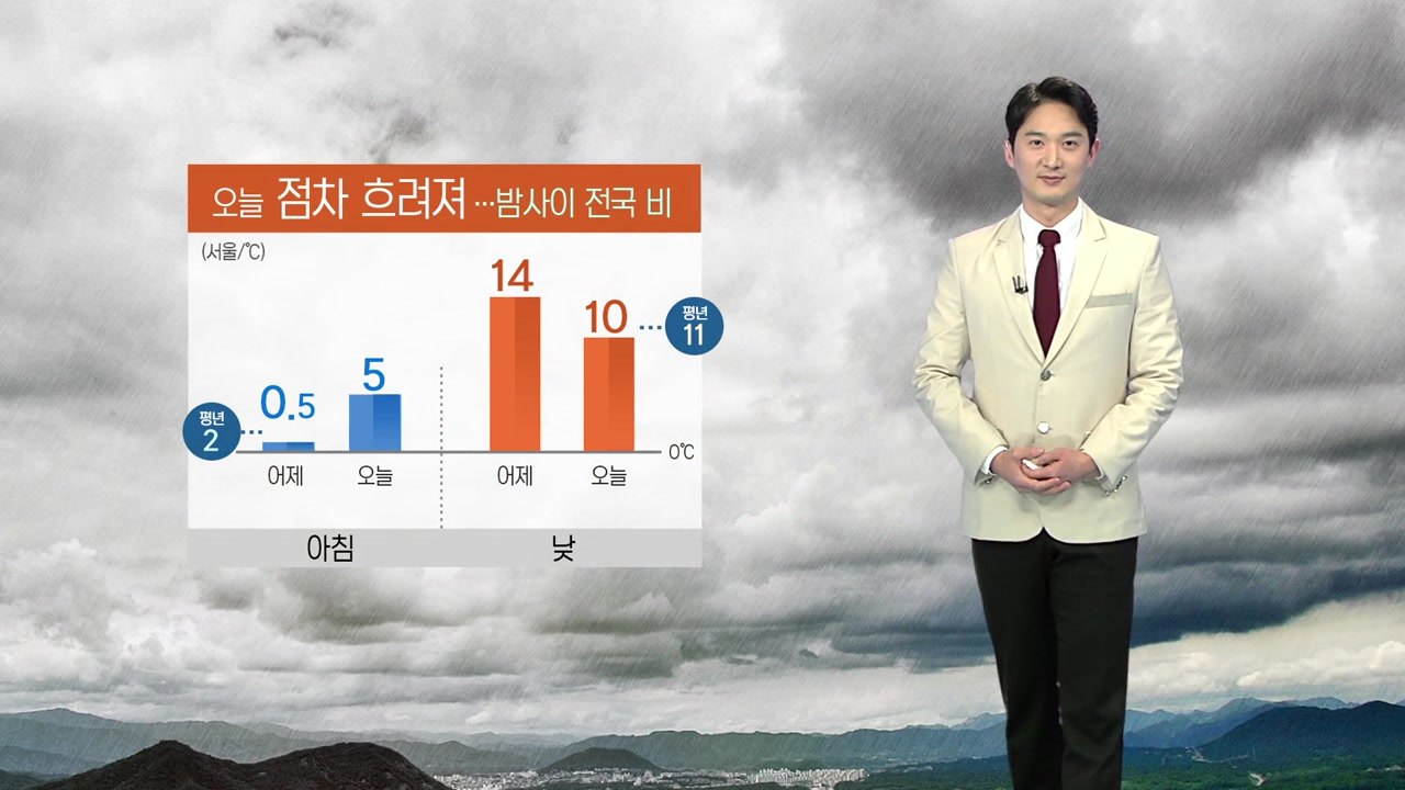 [날씨] 오늘 차차 흐려져...밤부터 전국 비 / YTN