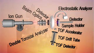 Low-Energy Ion Scattering Spectroscopy (LEIS)