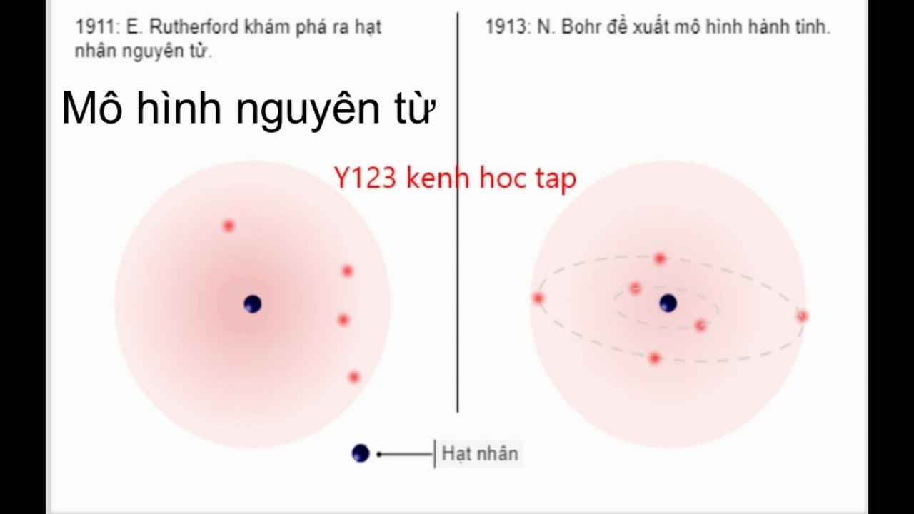 Mô hình nguyên tử