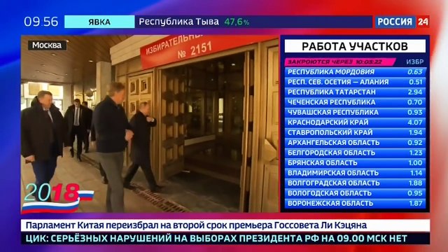 Путин проголосовал на выборах президента России