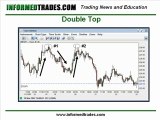 Day Trading and Investing: The Basics of Chart Patterns #1
