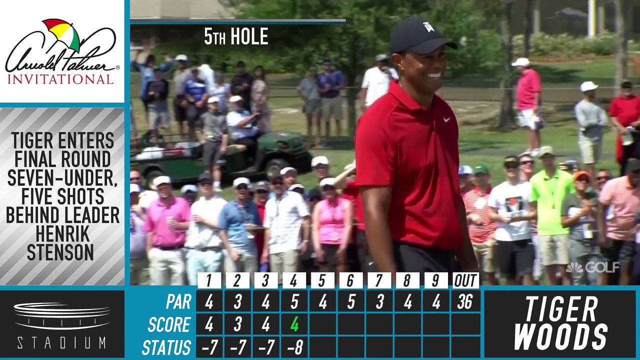 Woods Finishes Fifth at Arnold Palmer Invitational