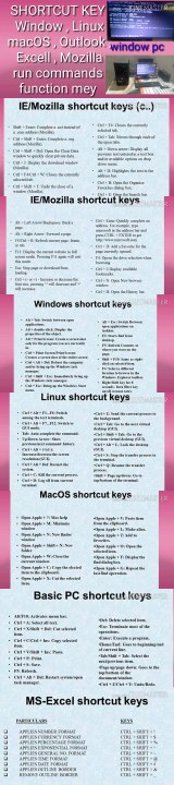 Know shortcut window,macOS , Linux, Excell run commands etc