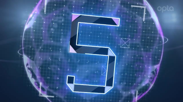 5 Things...Morata ends goal drought