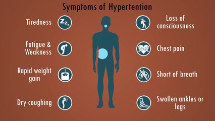 #ParasHospital - Hypertension- Cause, Symptoms, Prevention & Treatment - World Hypertension Day