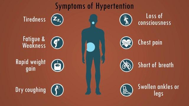 #ParasHospital - Hypertension- Cause, Symptoms, Prevention & Treatment - World Hypertension Day