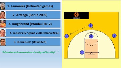 Παρουσίαση Παναθηναϊκός Superfoods για διαιτησία στην  Ευρωλίγκα