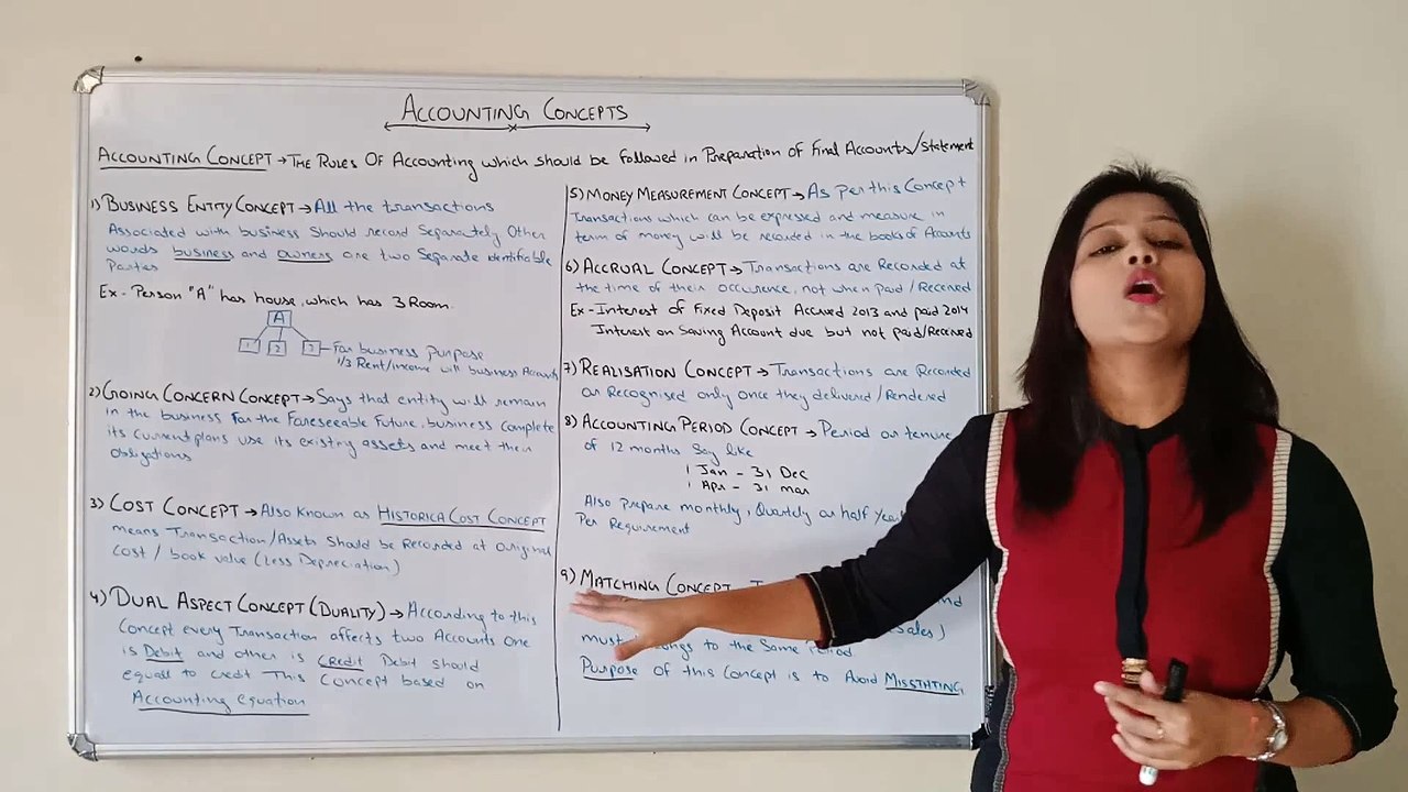LECTURE 3 ACCOUNTING CONCEPTS.