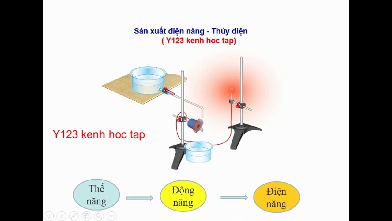 Thủy điện trong phong thí nghiệm