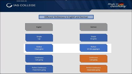 #2 VerbTenses - Difference between English and German
