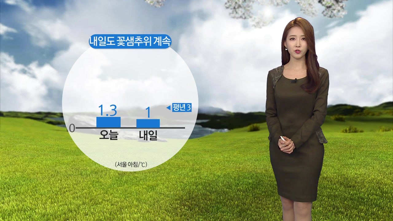 [날씨] 내일도 꽃샘추위 계속...찬 바람에 낮에도 쌀쌀 / YTN