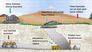 Define İşaretleri Nasıl Olur 120 Adet Altın Hazine İşareti!