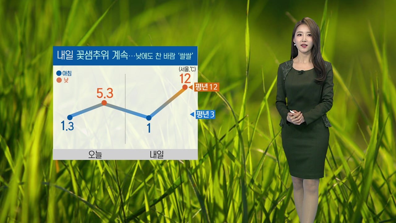 [날씨] 꽃샘추위 금요일 아침까지 계속...낮에도 '쌀쌀' / YTN