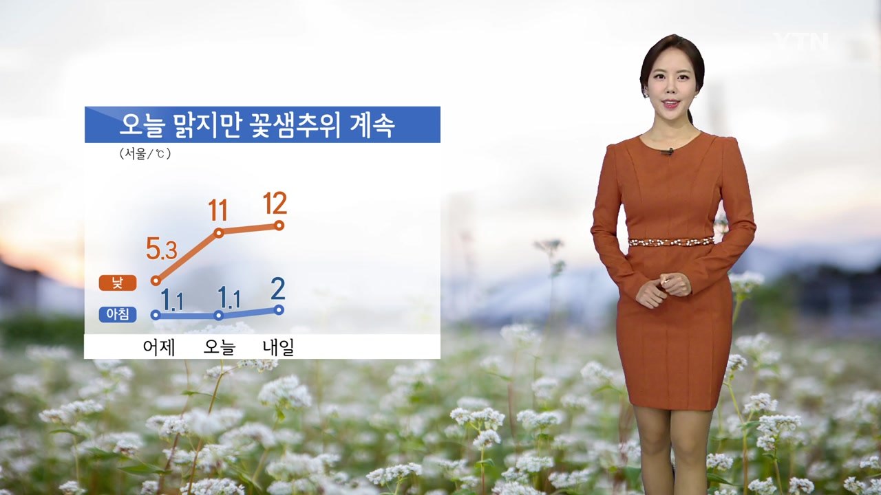 [날씨] 오늘 맑지만 꽃샘추위 계속...낮에도 찬 바람 / YTN