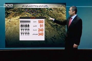 بنکەکانی سوپای تورکیا لە هەرێمی کوردستان