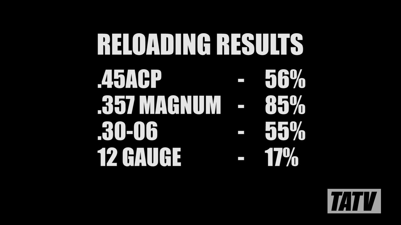 Reloading Ammunition to Save Money