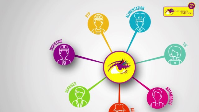 Olympiades des Métiers 2018 - Jour 1-1