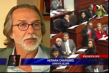 Solo el 11% de peruanos aprueba al Congreso de la República, según GFK