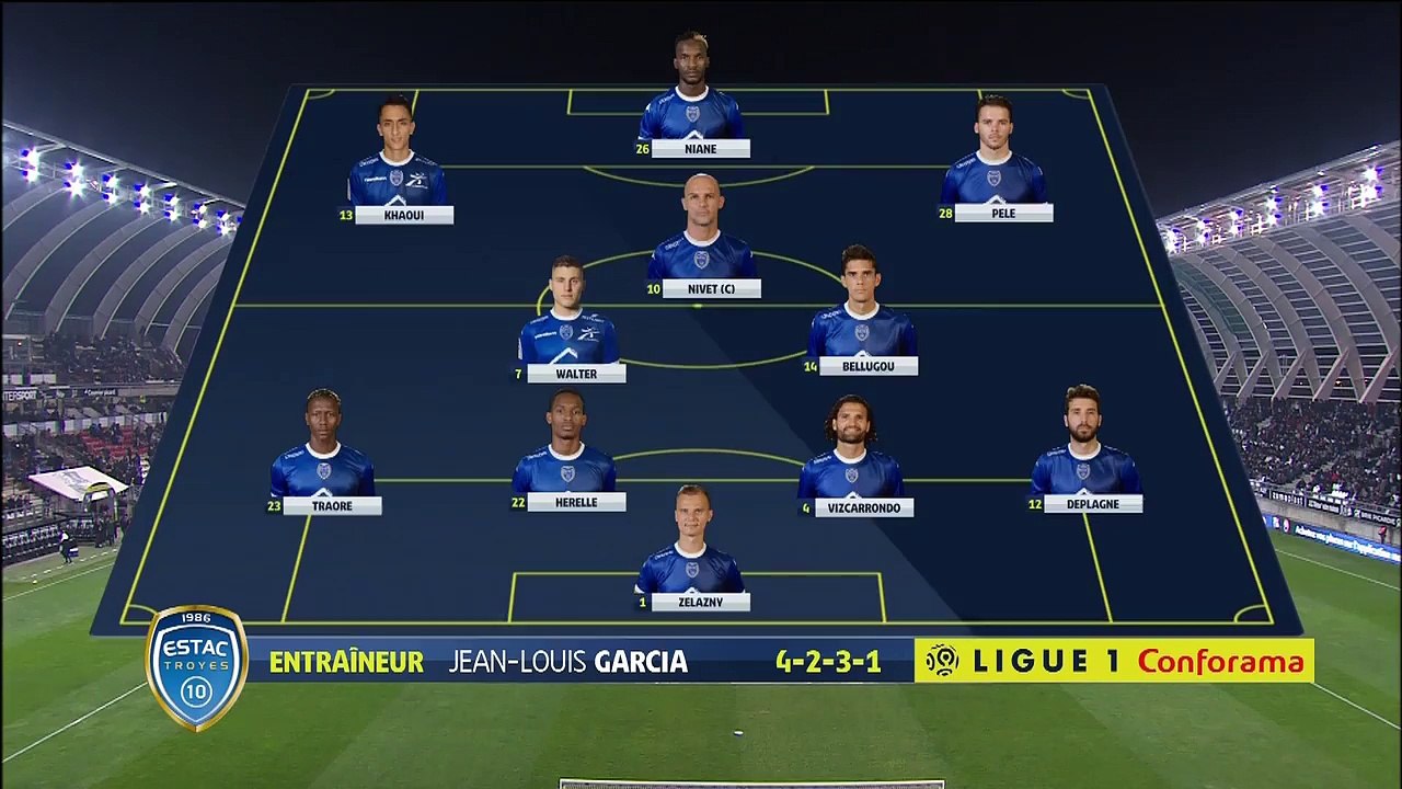 Amiens SC - ESTAC Troyes ( 1-1 ) - Résumé