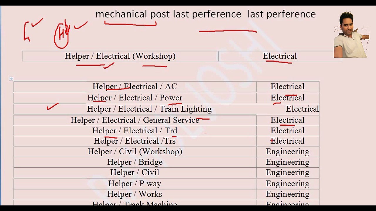 RAILWAY group d post perference, railway group d syllabus, railway from fill up, railway books