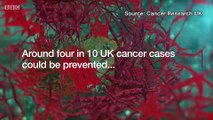 Cancer Research UK says around 38% of all cancers diagnoses could have been prevented