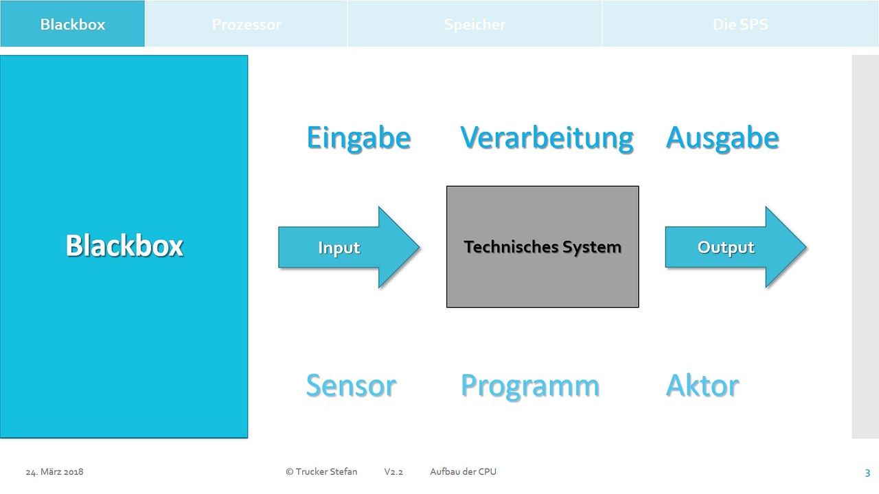 SPS - 2.4) Aufbau der CPU