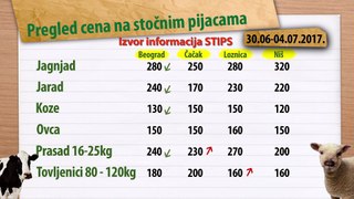 Cene stoke za period 30.06-04.07.2017.