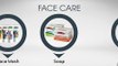 Saeed Ghani Beauty Products