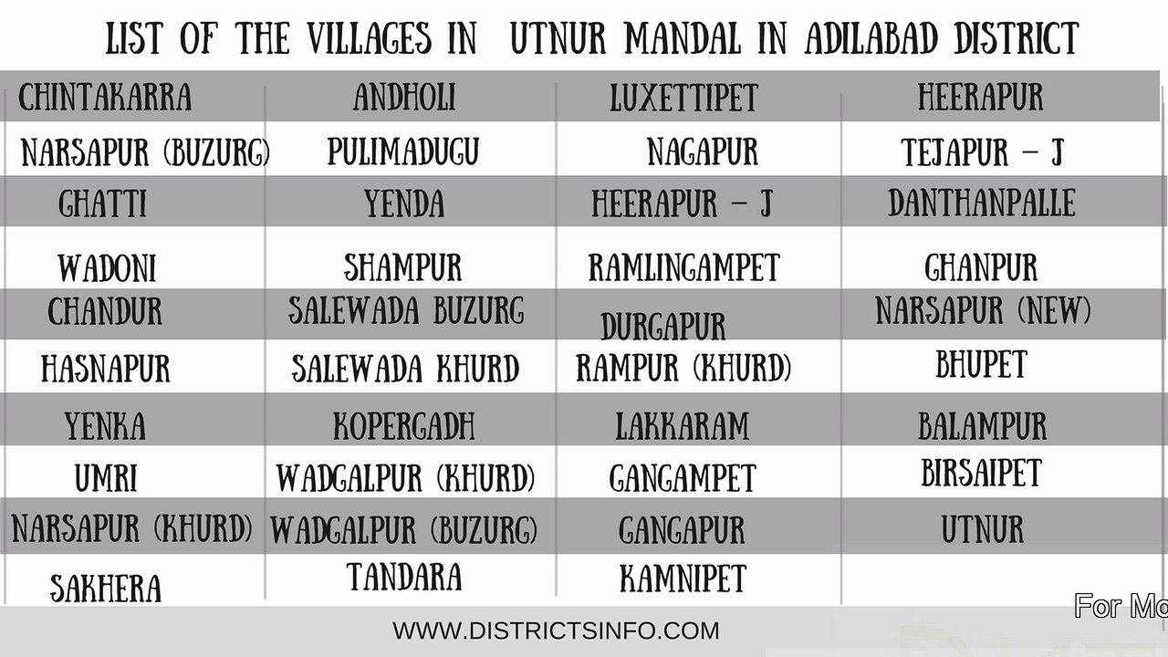 villages in Utnur Mandal in Adilabad district
