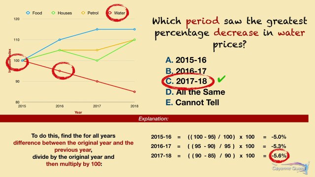 Common Sense & Aptitude Test with Reasoning | IAS Interview Questions | Static GK - RRB - SSC CGL