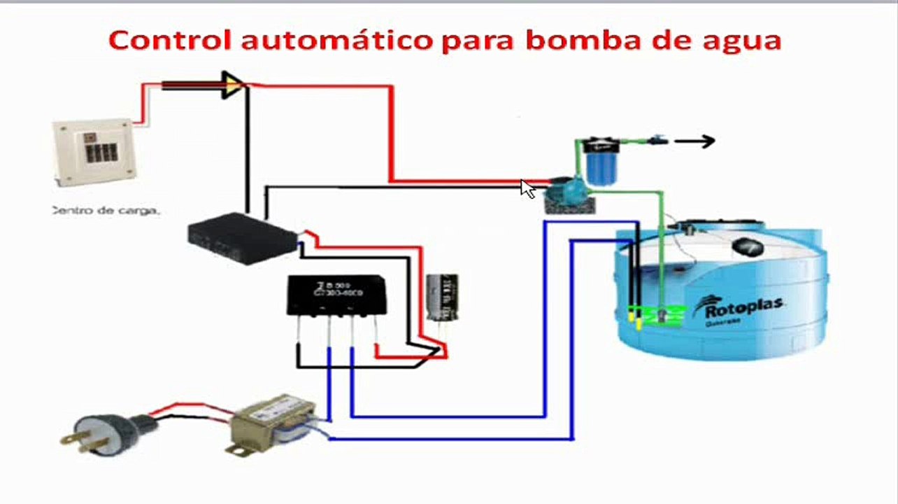 controlar bomba de agua
