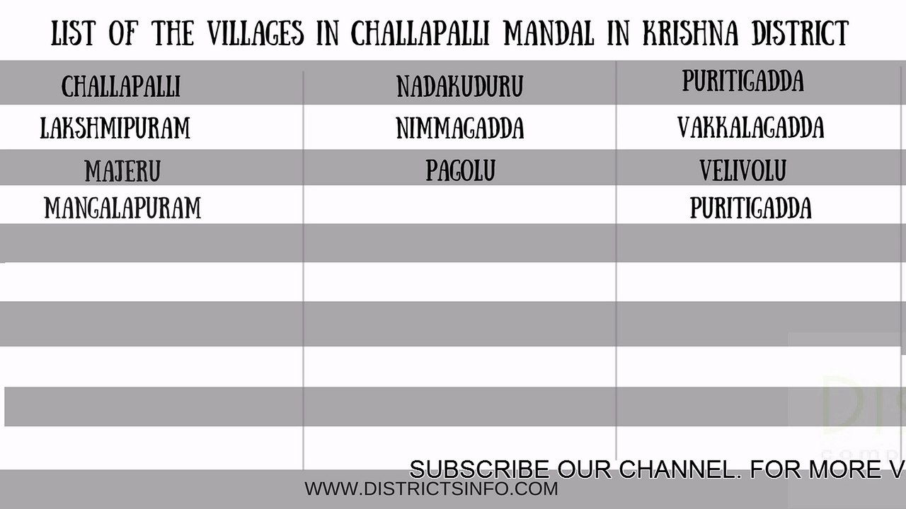 List of villages in Challapalli mandal of Krishna district - video ...