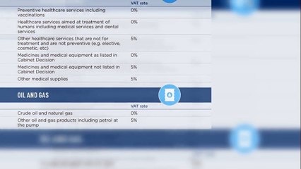 VAT Treatment on Selected Industries in UAE