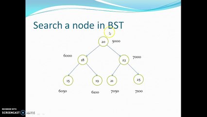 Binary search tree