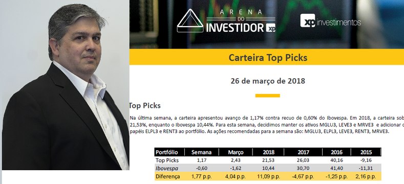 Carteira semanal TOP PICS 2603