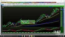 Ibovespa sugere queda até os 81.500 pontos e sinal de alerta aparece no gráfico da Vale