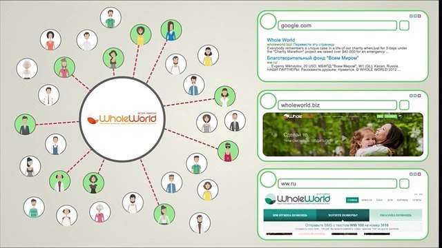 Бизнес Автомат. Как это работает (In Russian)