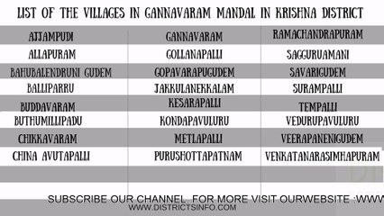 Villages in Gannavaram  Mandal in Krishna District