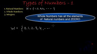 Types of Numbers 1 : Natural Numbers, Whole Numbers, Integers