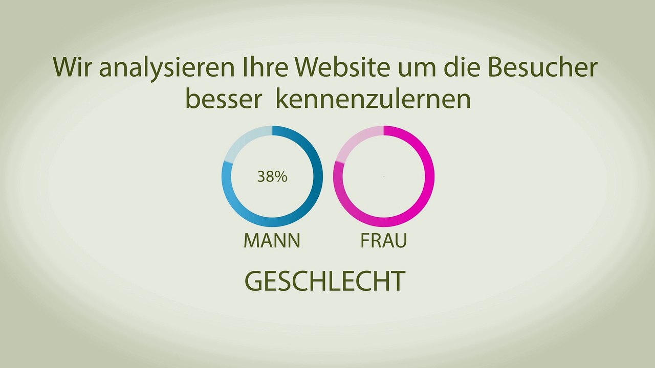 Internetagentur seo-leopard e.K. | SEO & SEA Agentur, Responsive Webdesign, Online-Marketing