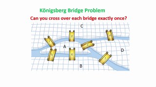 Konigsberg Bridge Problem