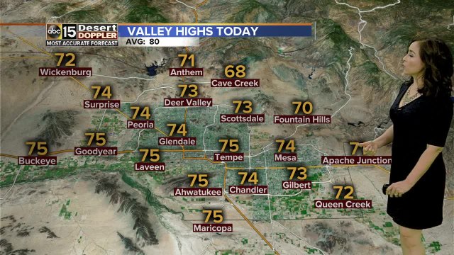 Highs to stay in the mid 70s in Phoenix