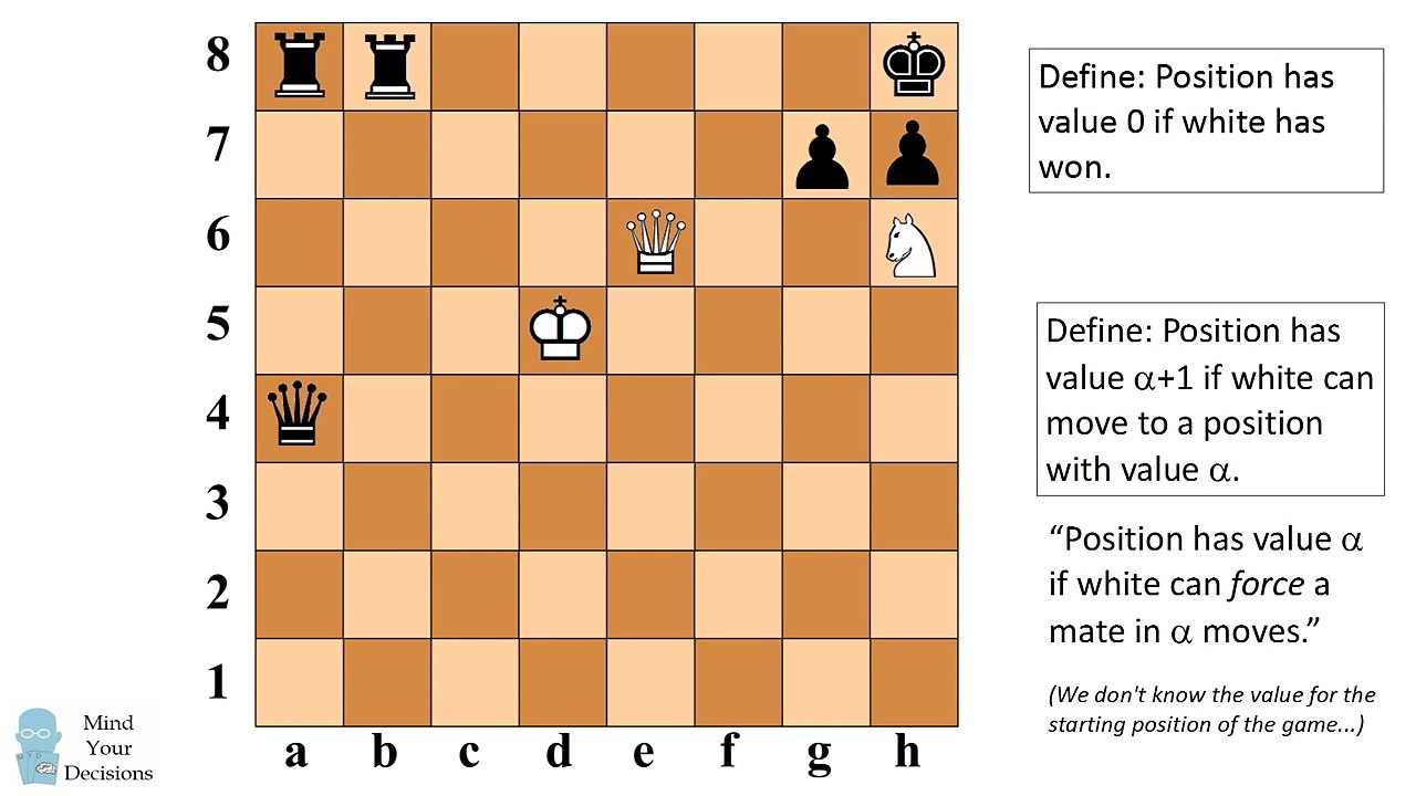 Counting To Infinity And Beyond On A Chessboard