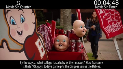 Everything Wrong With Happy Death Day In 16 Minutes Or Less