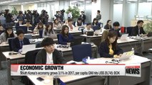 South Korea's economy grows 3.1% in 2017, per capita GNI hits US$29,745.