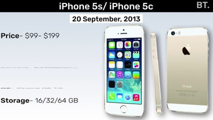 The Complete History of iPhones 📱: From Humble Beginnings to Industry Leader