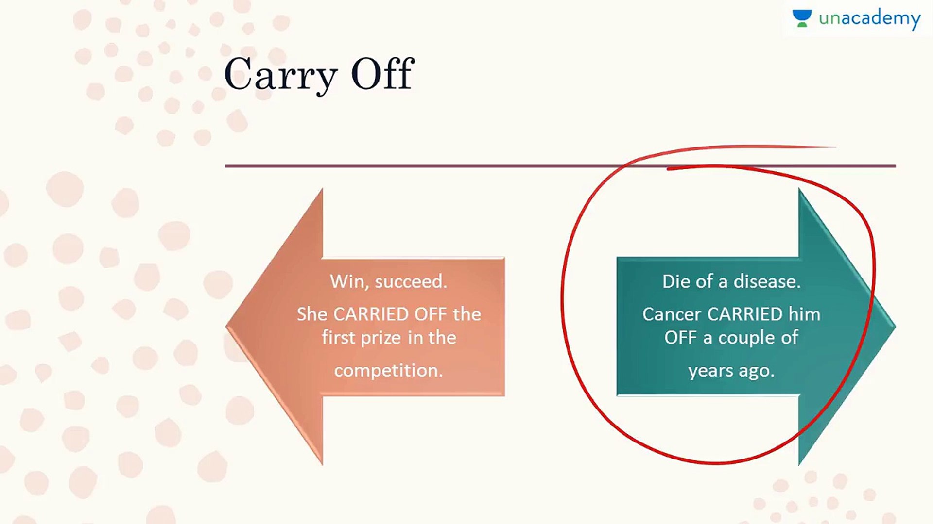 English Lessons: Phrasal Verbs - Carry and Dry [CAT, GRE, IELTS, GMAT, IBPS/SBI PO]
